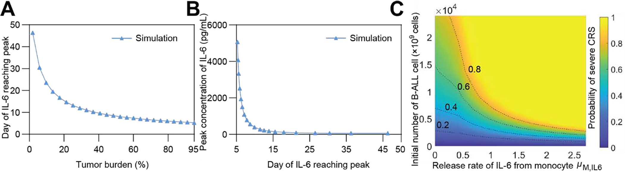 Fig 4.