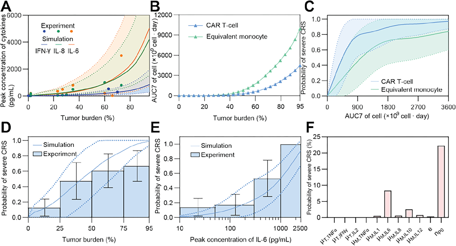 Fig 3.