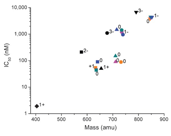 Figure 14