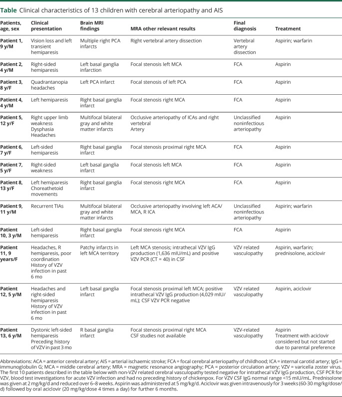 graphic file with name NEUROLOGY2019981308TT1.jpg