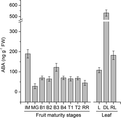 Fig. 6.