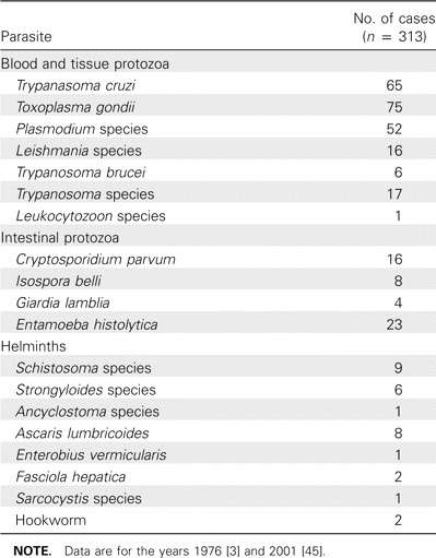 Table 3