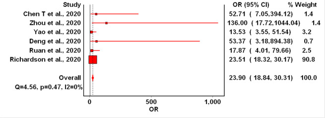 Figure 4.