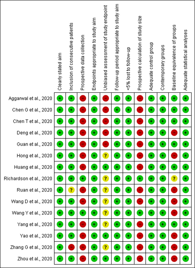 Figure 2.