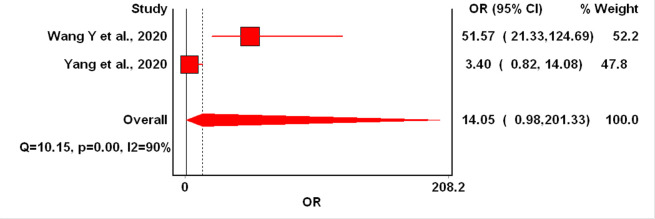 Figure 5.