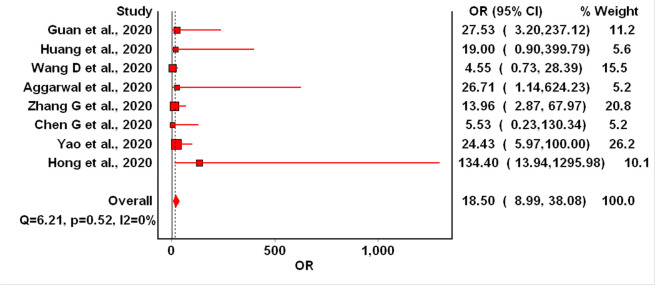 Figure 3.