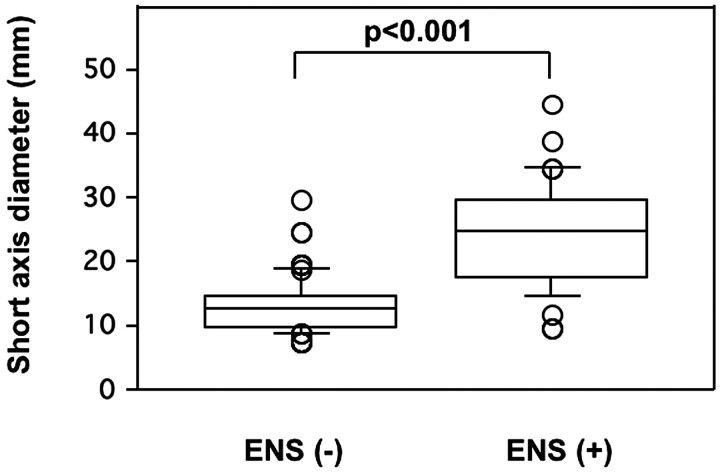 Fig 3.