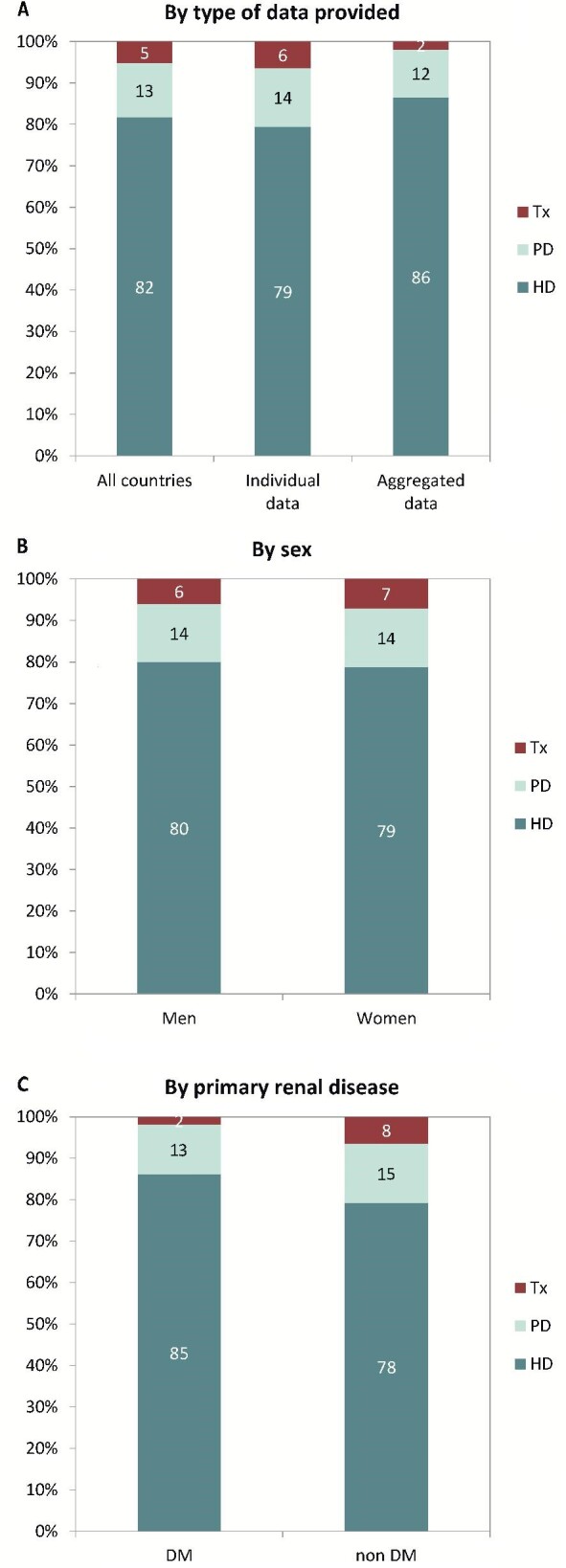 FIGURE 5: