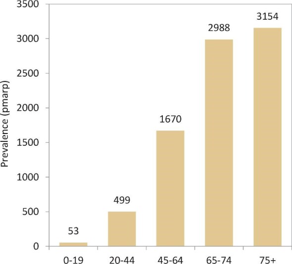 FIGURE 17: