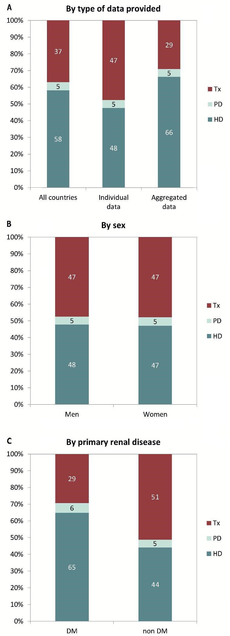 FIGURE 9: