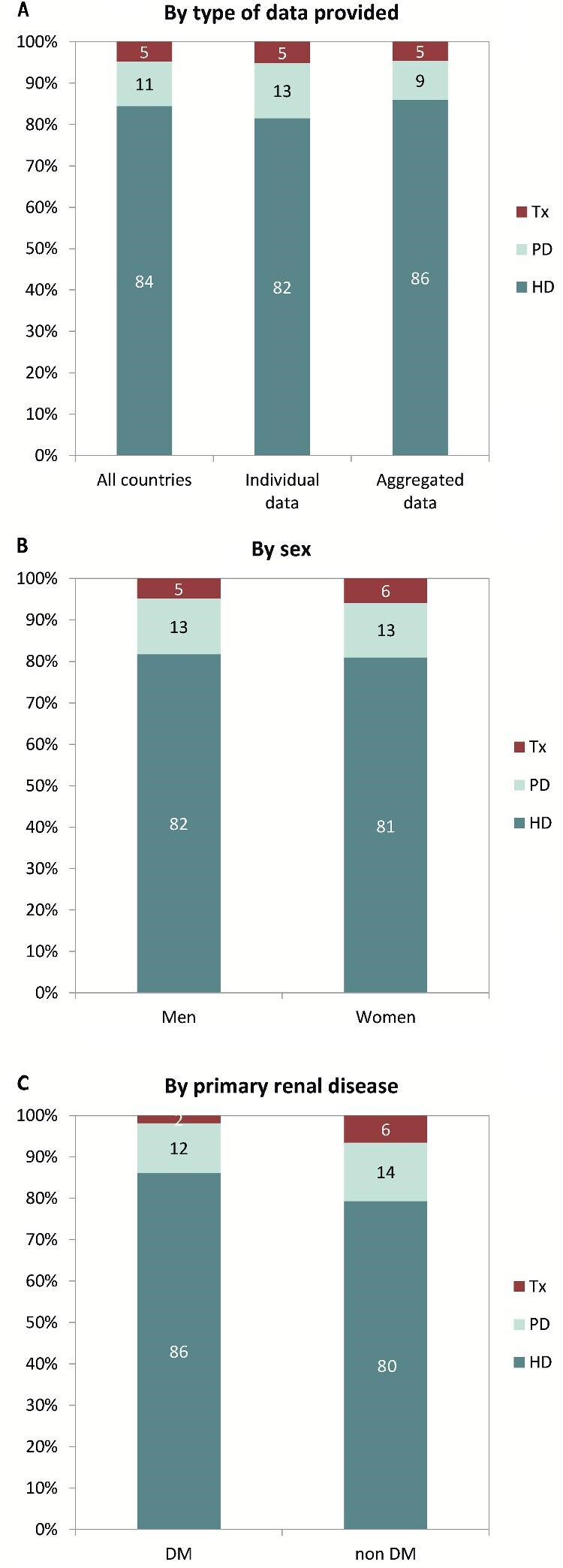 FIGURE 4: