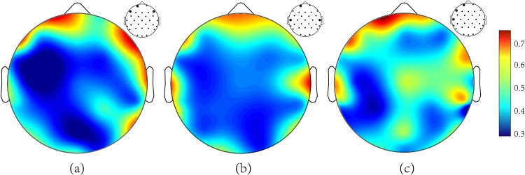 Fig 5