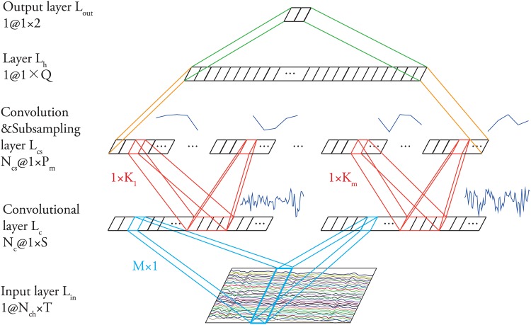 Fig 3