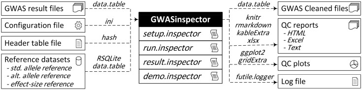 Fig 1.