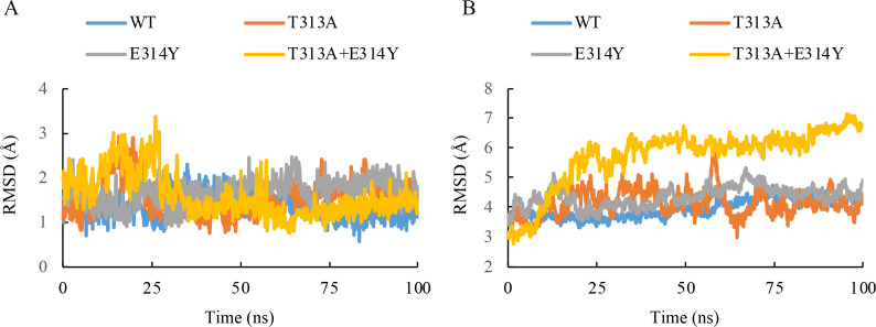 Figure 6—figure supplement 2.