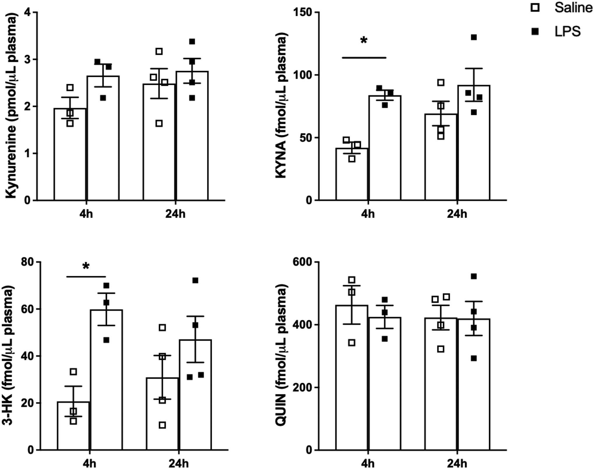 Figure 3: