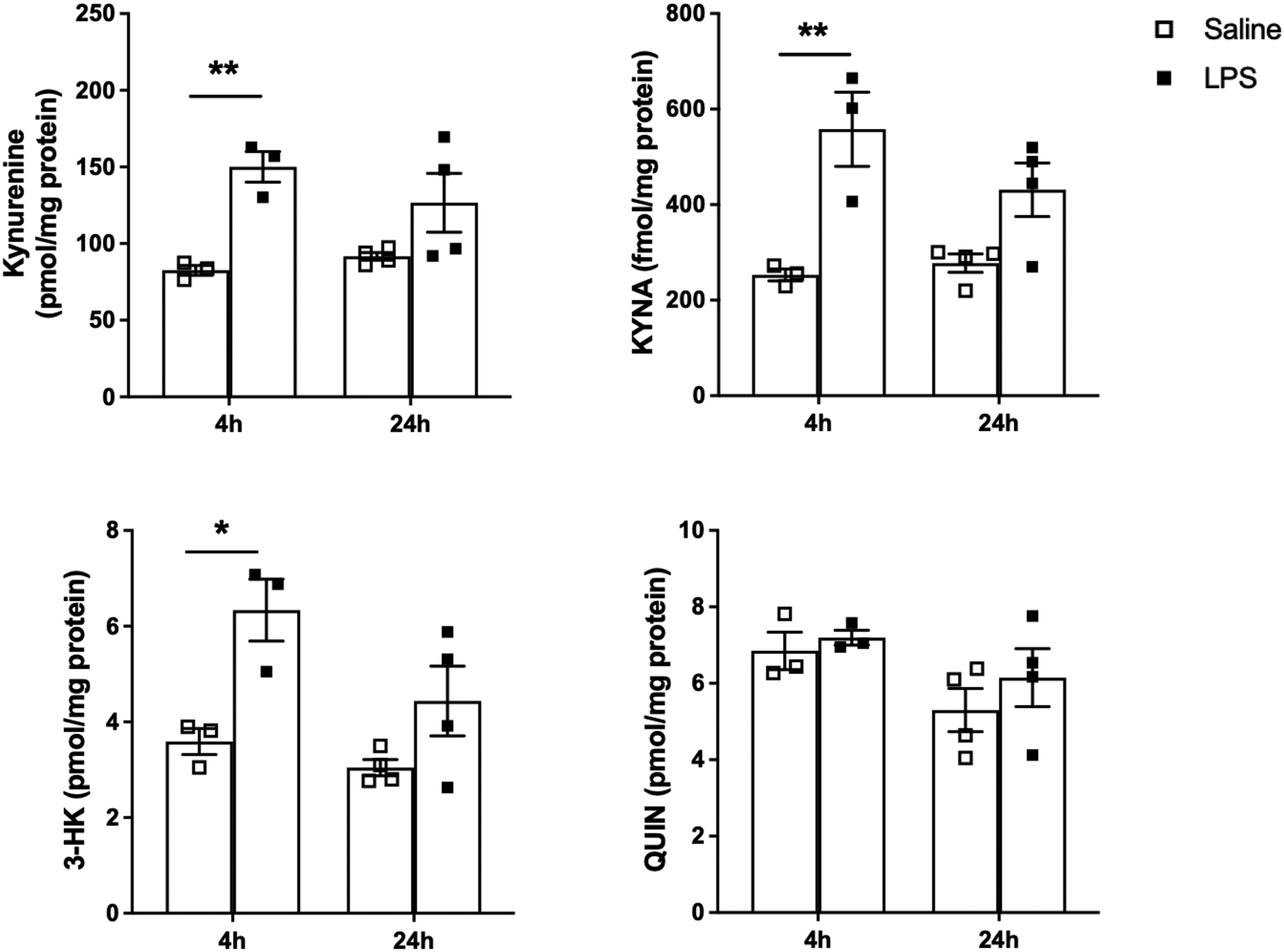 Figure 4: