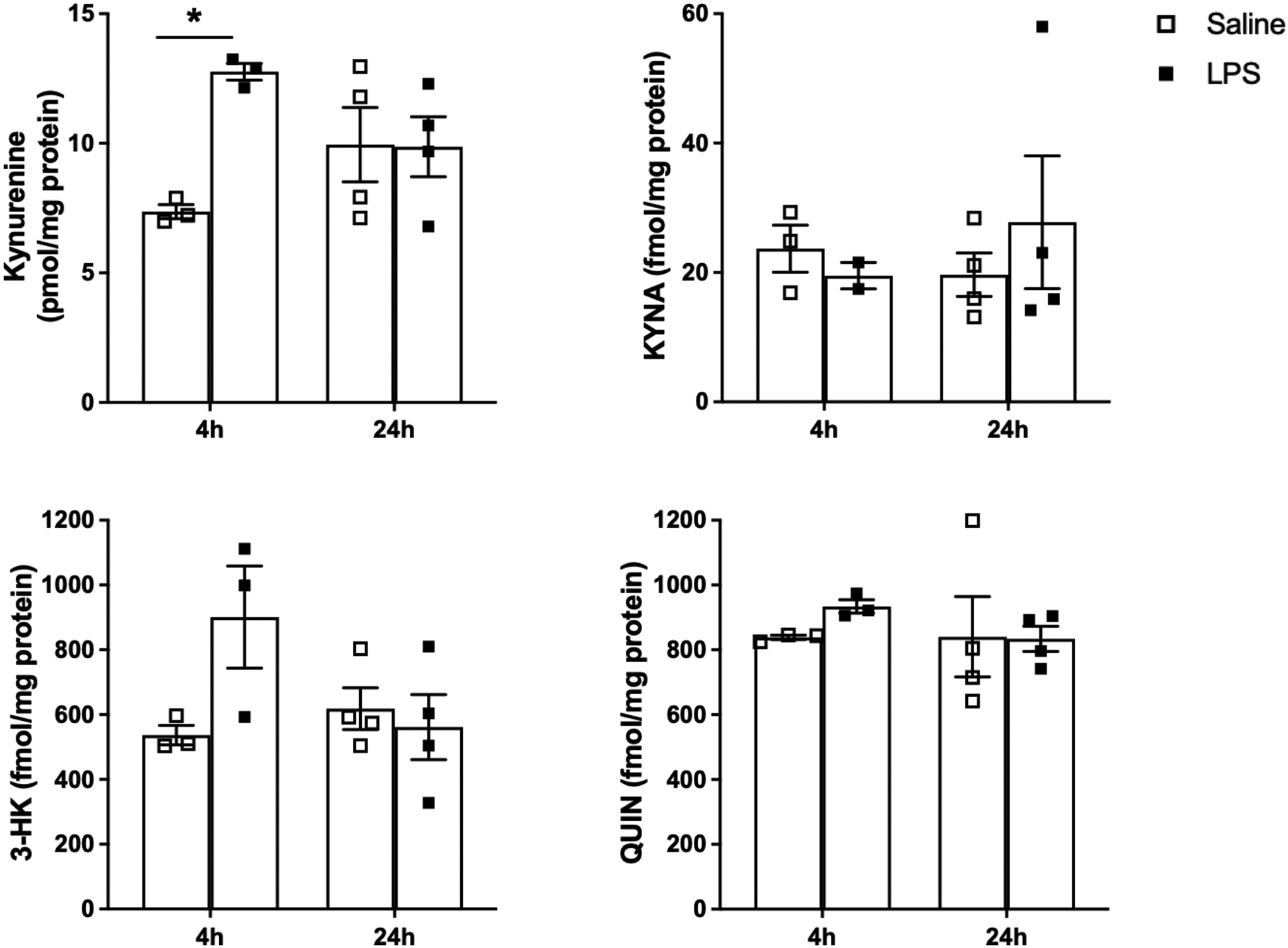 Figure 2: