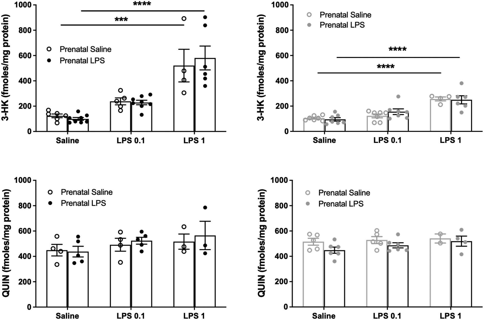 Figure 6: