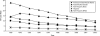 FIGURE 1—