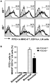 FIG 6