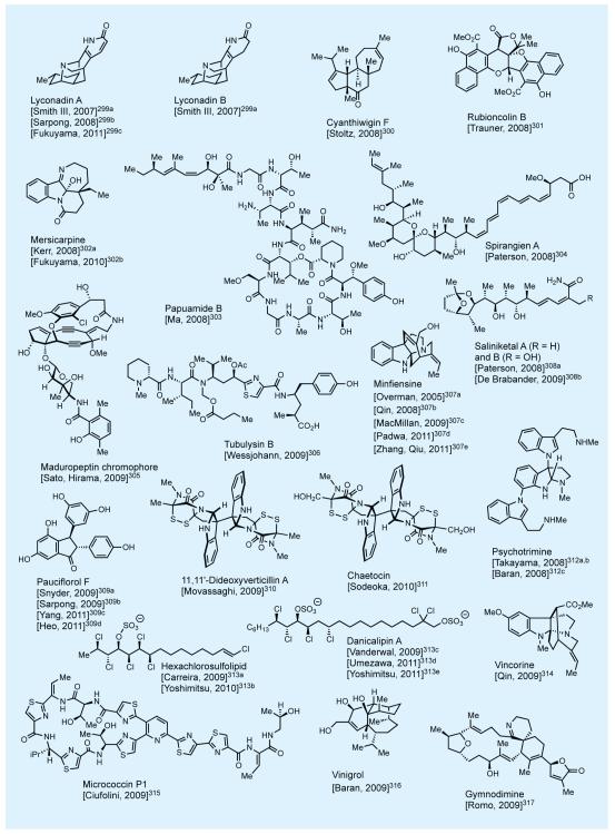 Figure 48