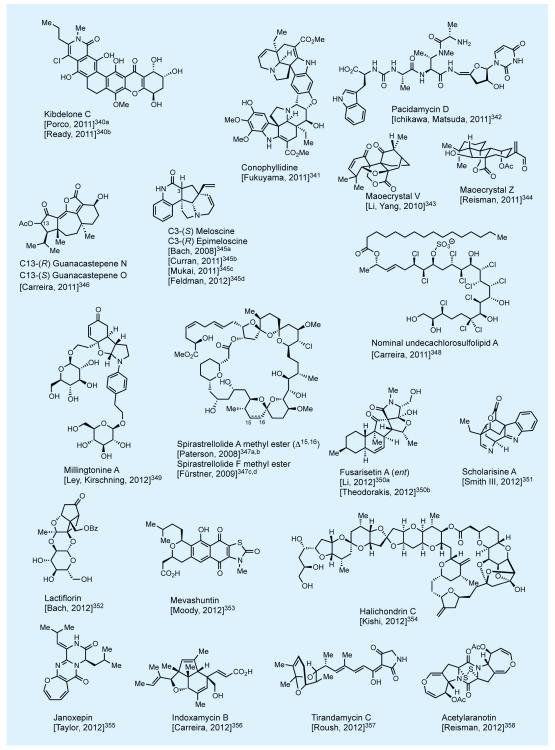 Figure 50