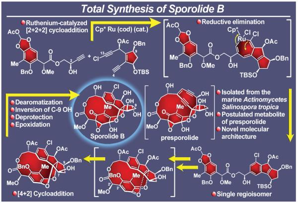 Figure 40