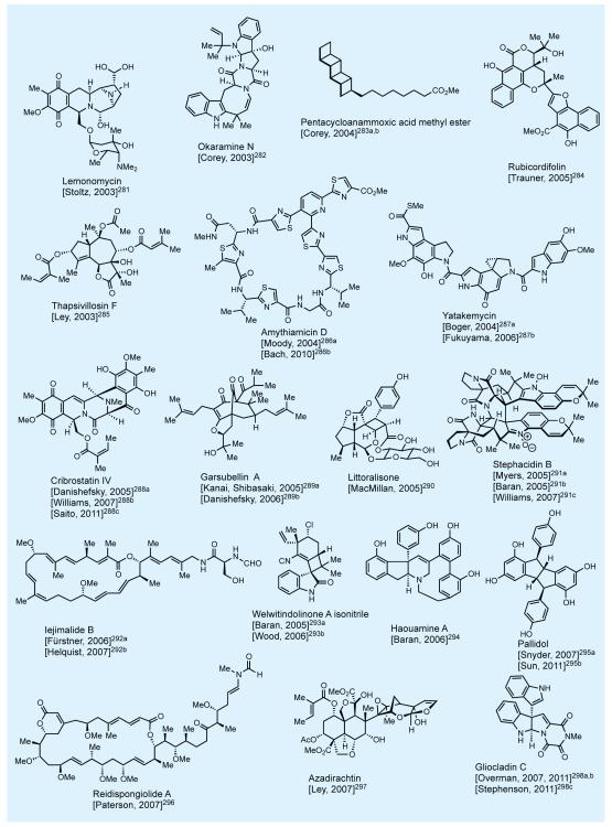 Figure 47