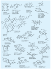 Figure 46