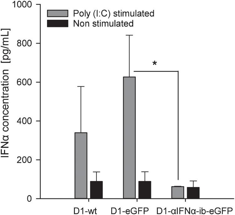 Fig 9