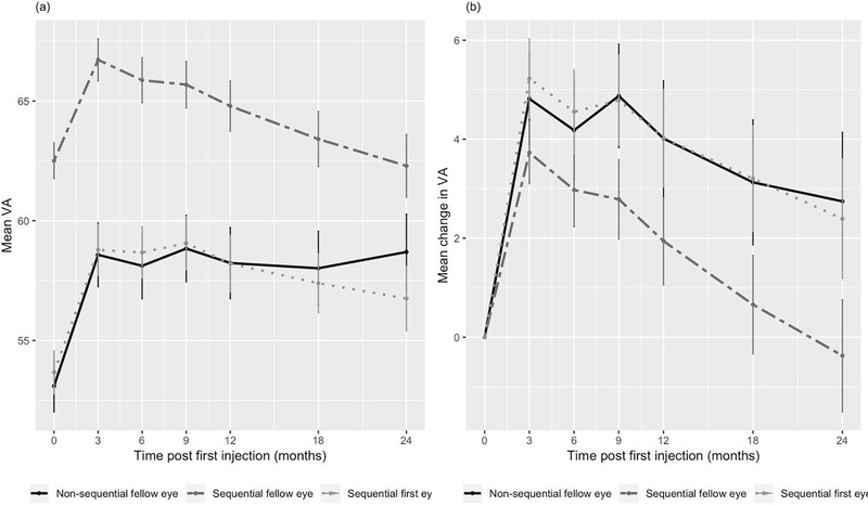 Figure 2: