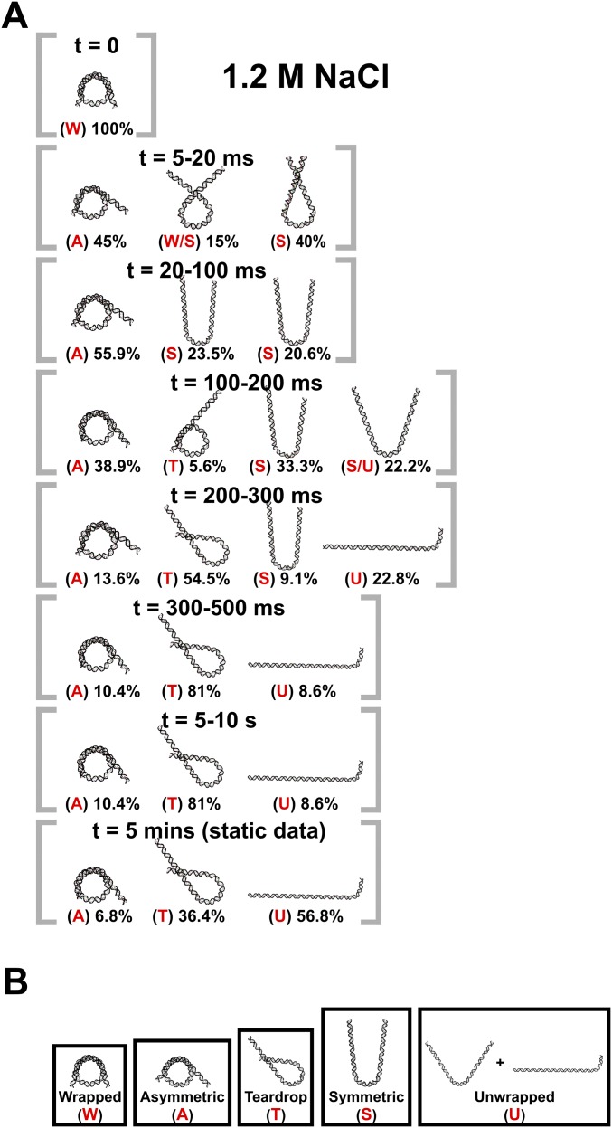 Fig. S3.