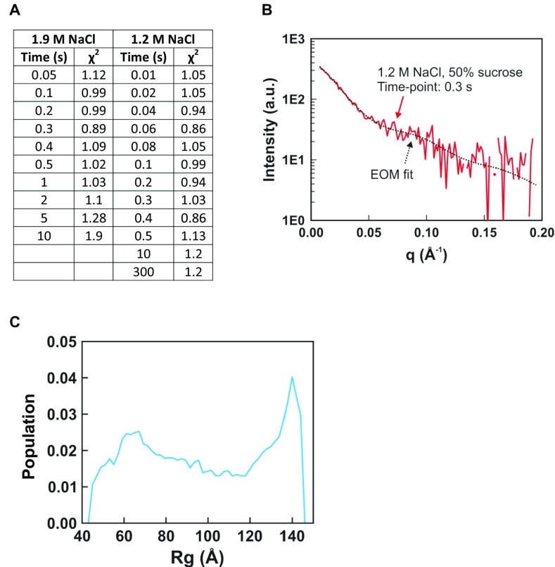 Fig. S2.