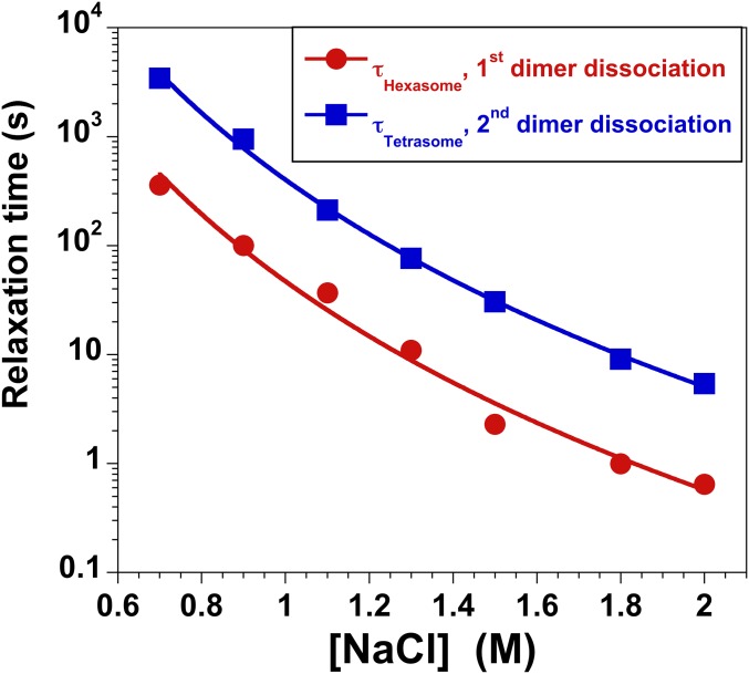 Fig. S4.