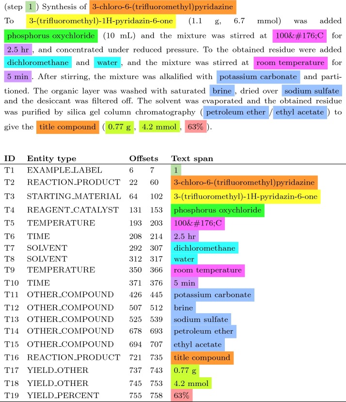graphic file with name 498007_1_En_74_Tab1_HTML.jpg