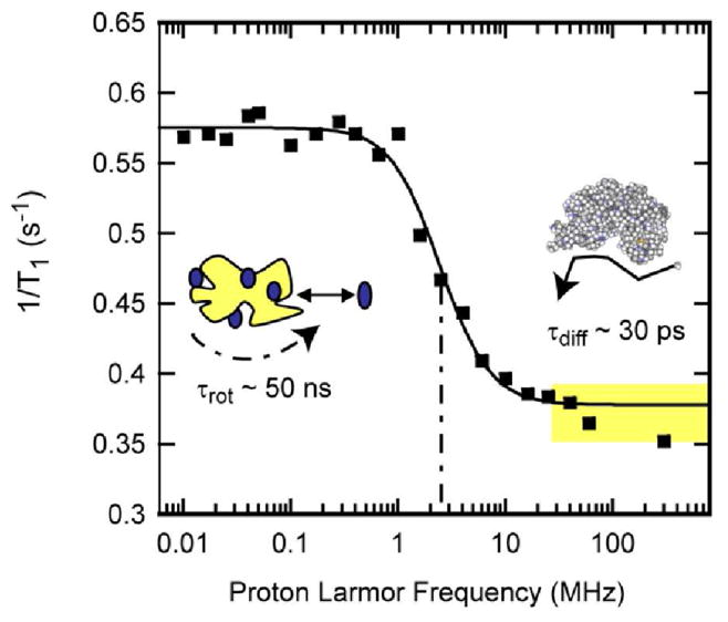 FIG. 1