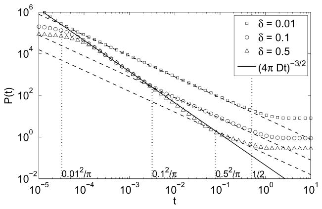 FIG. 5