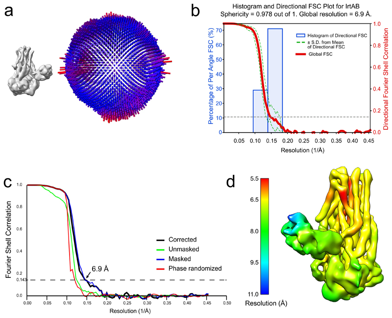 Extended Data Figure 3