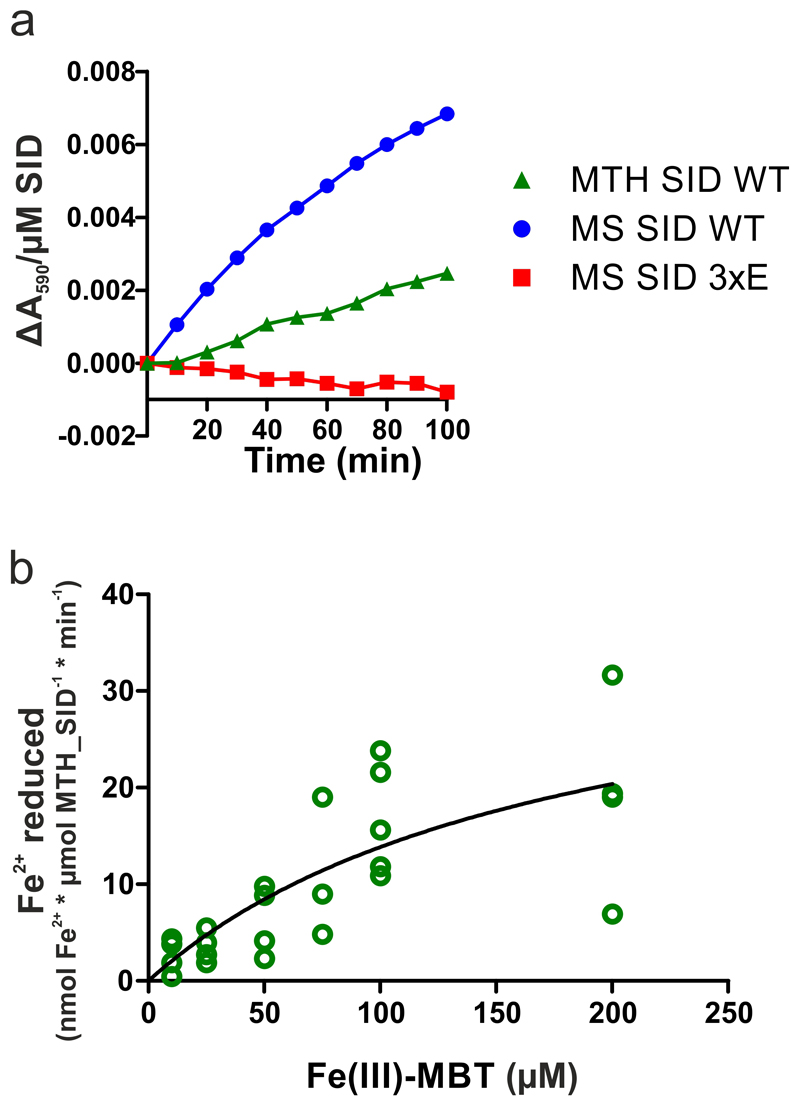 Extended Data Figure 7