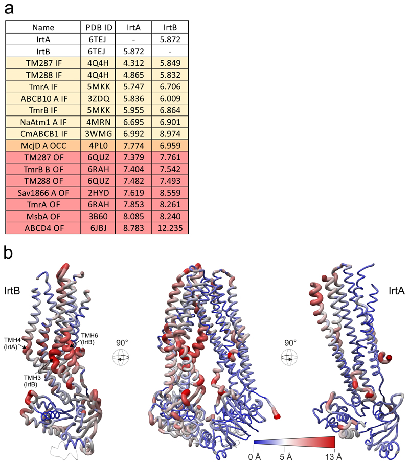 Extended Data Figure 4