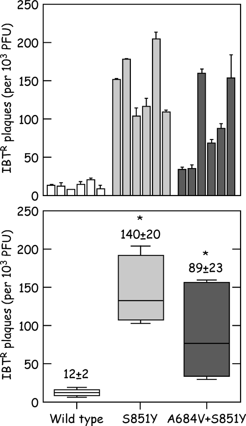 FIG. 7.