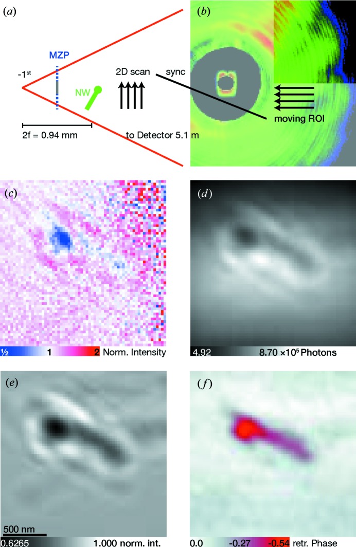 Figure 4