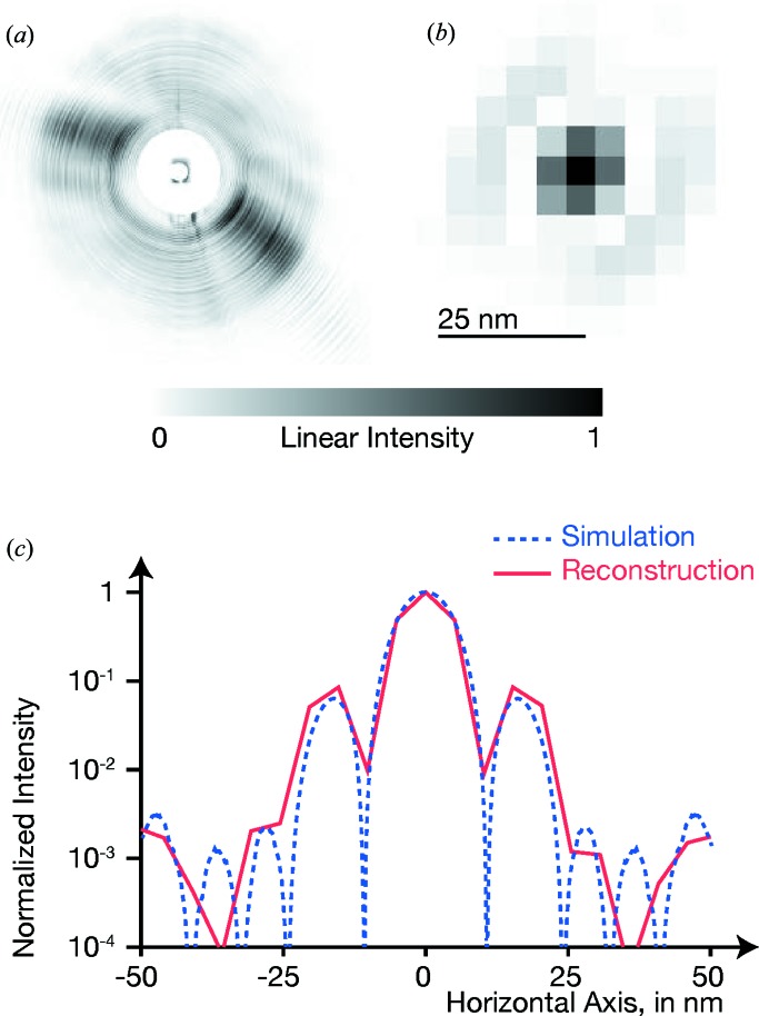 Figure 2