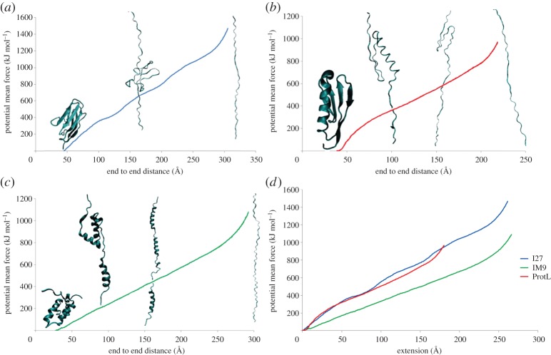 Figure 7.