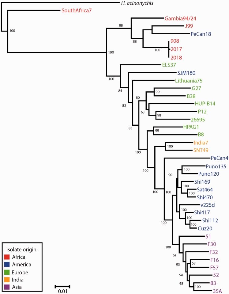 Figure 1.