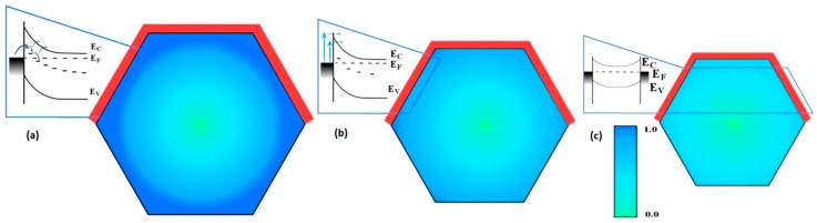 Figure 9