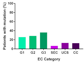 graphic file with name cancers-13-02149-i004.jpg