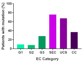 graphic file with name cancers-13-02149-i010.jpg