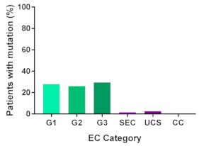 graphic file with name cancers-13-02149-i006.jpg